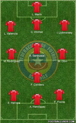 Chile Formation 2012