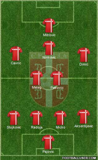 Serbia Formation 2012