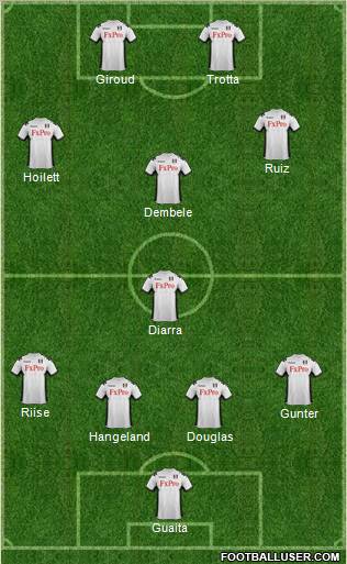 Fulham Formation 2012