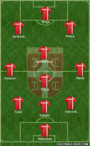 Serbia Formation 2012