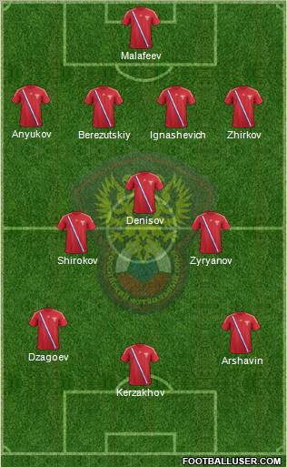 Russia Formation 2012