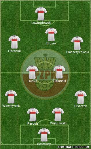 Poland Formation 2012