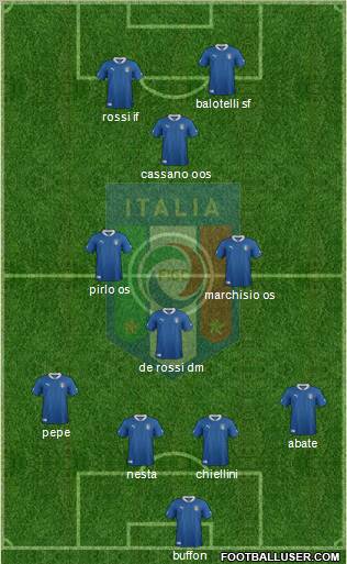 Italy Formation 2012