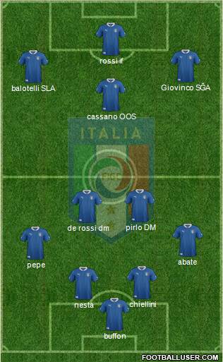 Italy Formation 2012