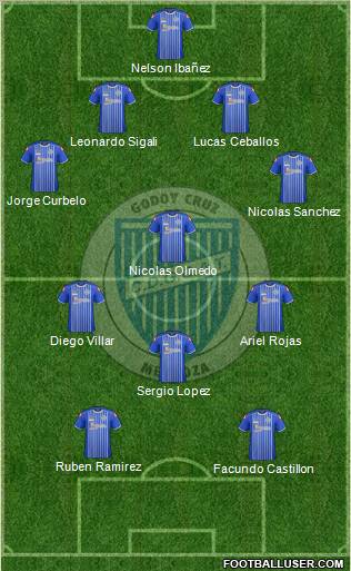 Godoy Cruz Antonio Tomba Formation 2012