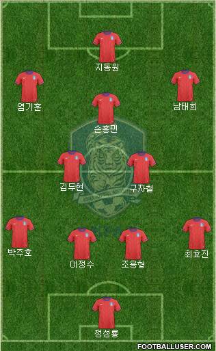 South Korea Formation 2012