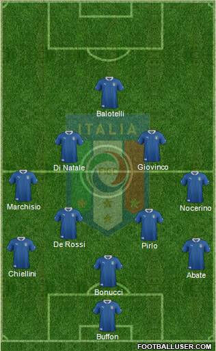 Italy Formation 2012