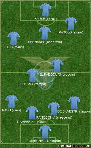 S.S. Lazio Formation 2012