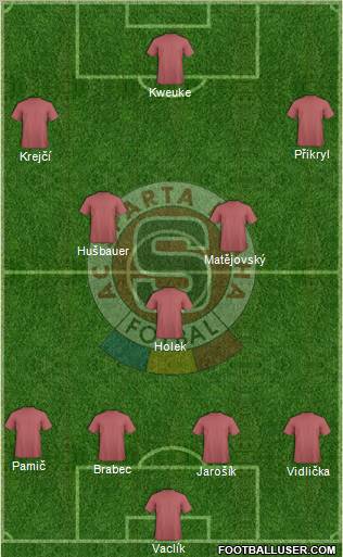 Sparta Prague Formation 2012