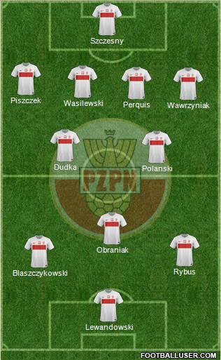 Poland Formation 2012