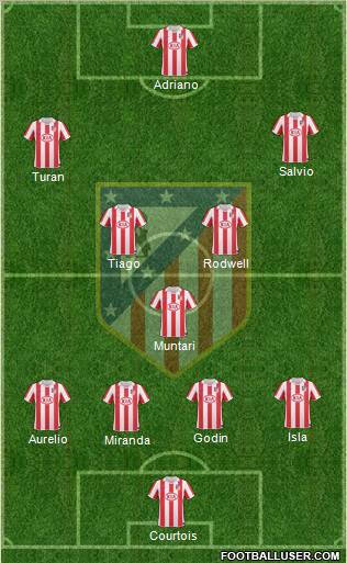 Atlético Madrid B Formation 2012