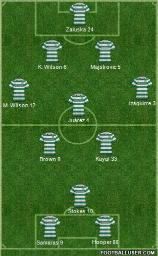 Celtic Formation 2012