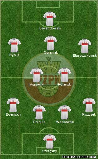 Poland Formation 2012