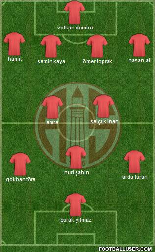 Antalyaspor A.S. Formation 2012