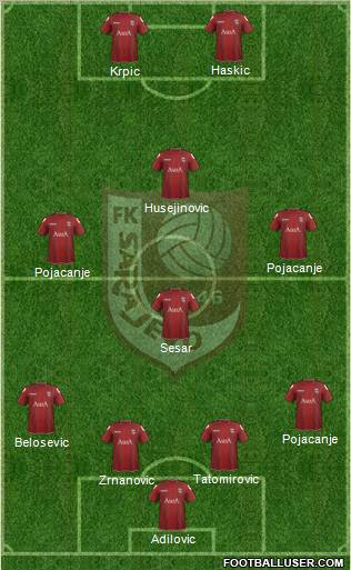 FK Sarajevo Formation 2012