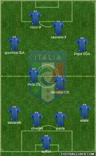 Italy Formation 2012