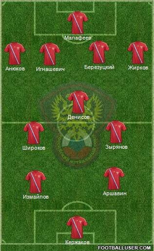 Russia Formation 2012