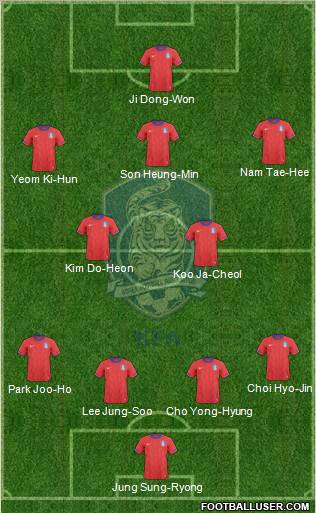 South Korea Formation 2012