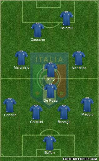 Italy Formation 2012