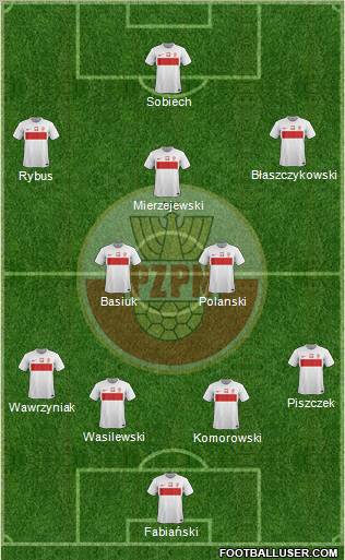 Poland Formation 2012