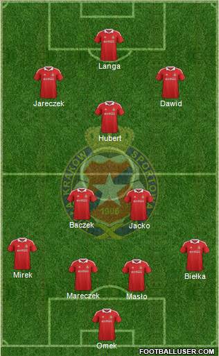 Wisla Krakow Formation 2012