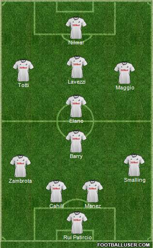 Swansea City Formation 2012