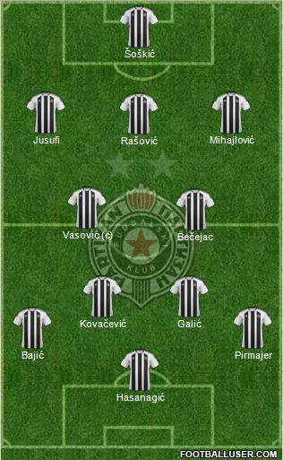 FK Partizan Beograd Formation 2012