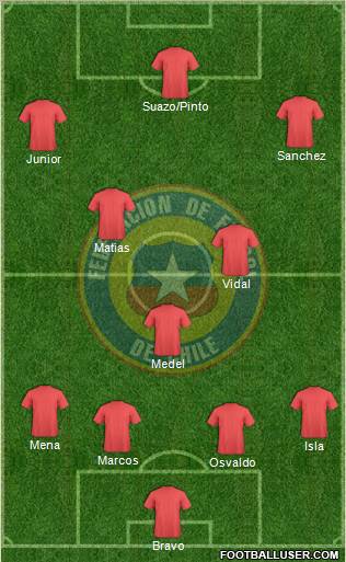 Chile Formation 2012