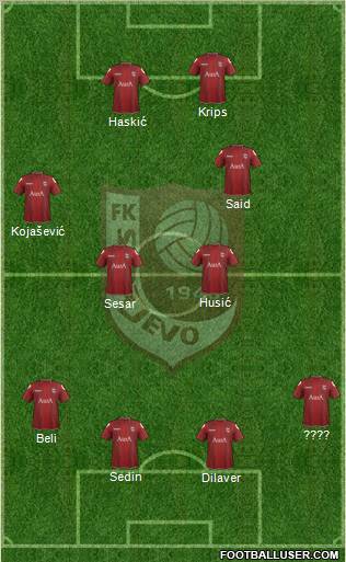 FK Sarajevo Formation 2012