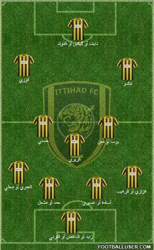 Al-Ittihad (KSA) Formation 2012