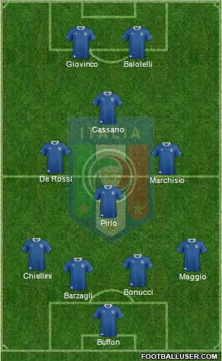 Italy Formation 2012