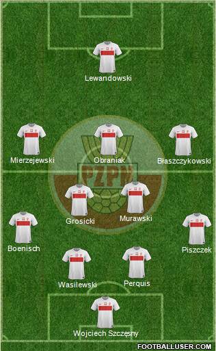 Poland Formation 2012