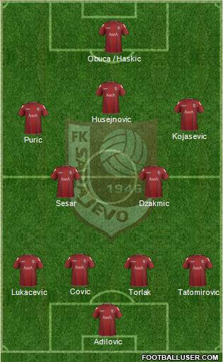 FK Sarajevo Formation 2012