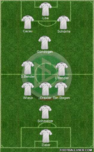 Germany Formation 2012