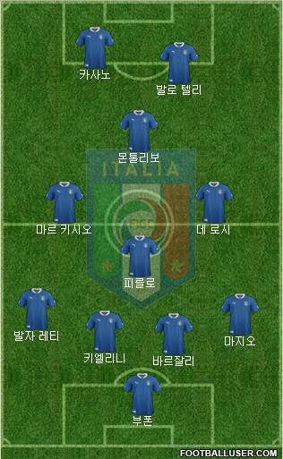 Italy Formation 2012