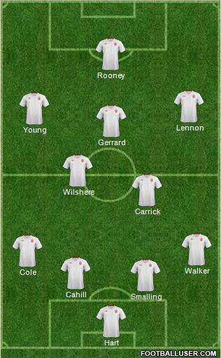 England Formation 2012