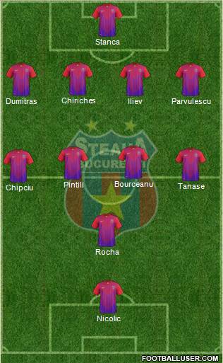 FC Steaua Bucharest Formation 2012