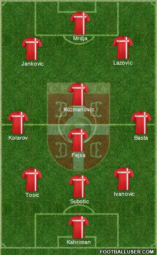 Serbia Formation 2012