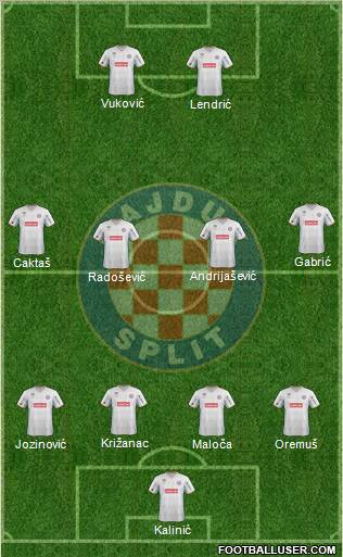 HNK Hajduk Formation 2012