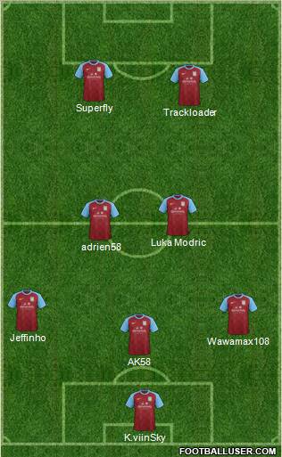 Aston Villa Formation 2012