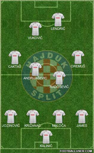 HNK Hajduk Formation 2012