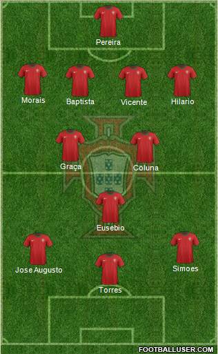 Portugal Formation 2012