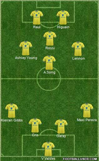 Norwich City Formation 2012