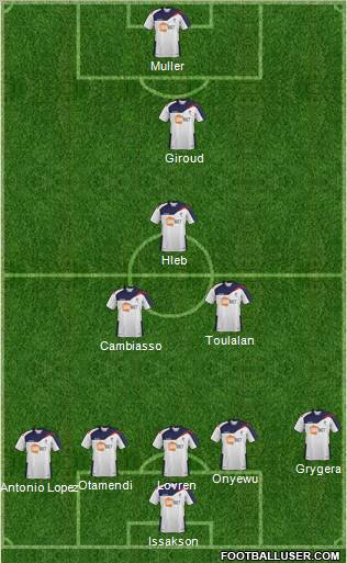 Bolton Wanderers Formation 2012