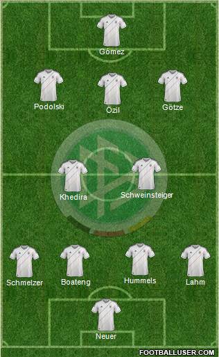 Germany Formation 2012