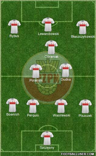 Poland Formation 2012