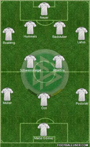 Germany Formation 2012