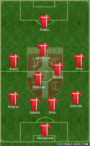 Serbia Formation 2012