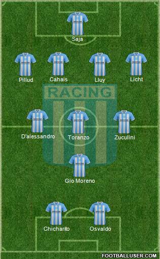 Racing Club Formation 2012