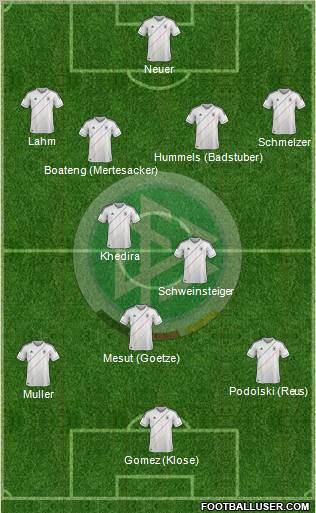 Germany Formation 2012